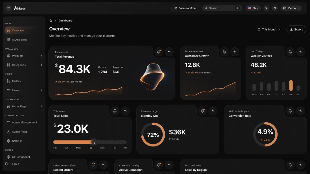 Aniq-ui Dashboard